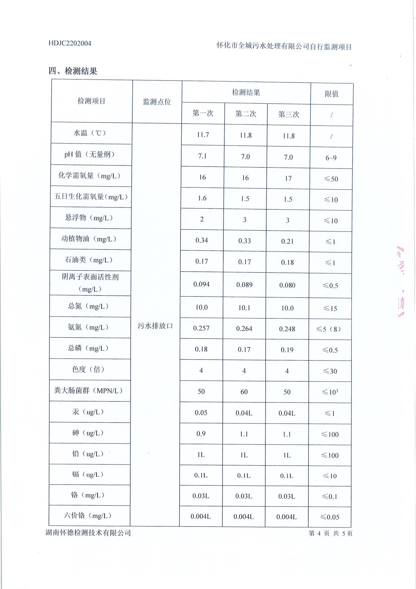 2月 污水检测报告4.jpg